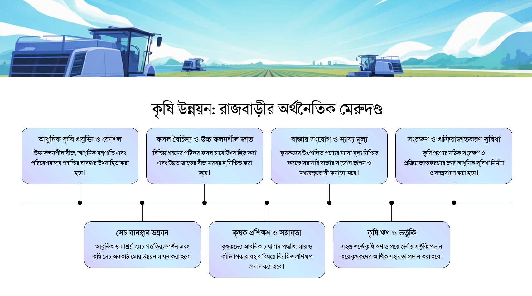 কৃষি উন্নয়ন