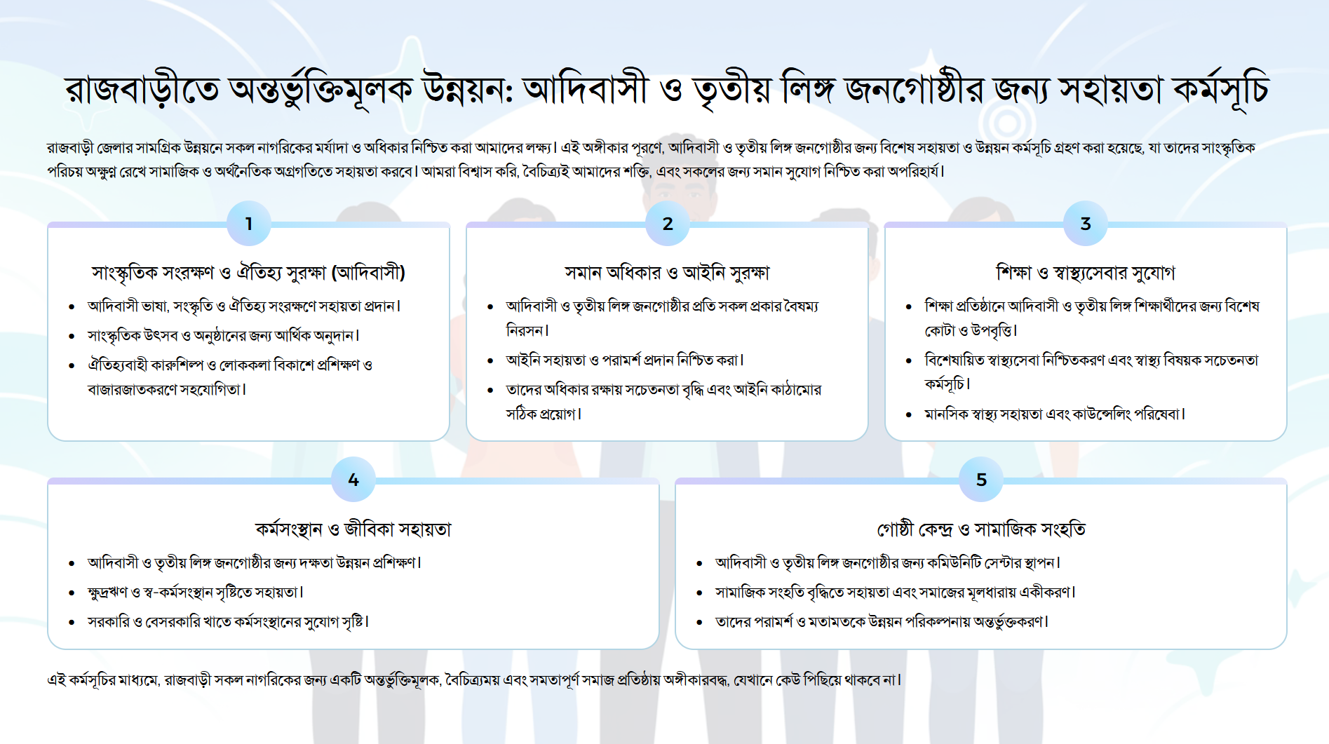 রাজবাড়ীতে অন্তর্ভুক্তিমূলক উন্নয়ন